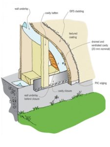 Cavity-Leaky-Building-225x300 Diagram of a cavity leak in a building