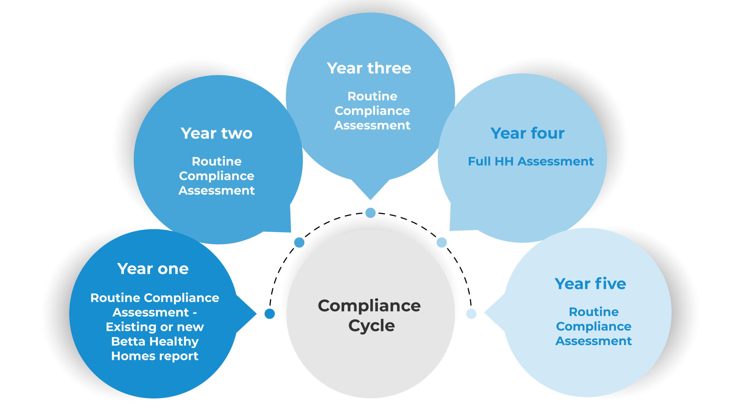 betta-Group_Complience-graphic (7)